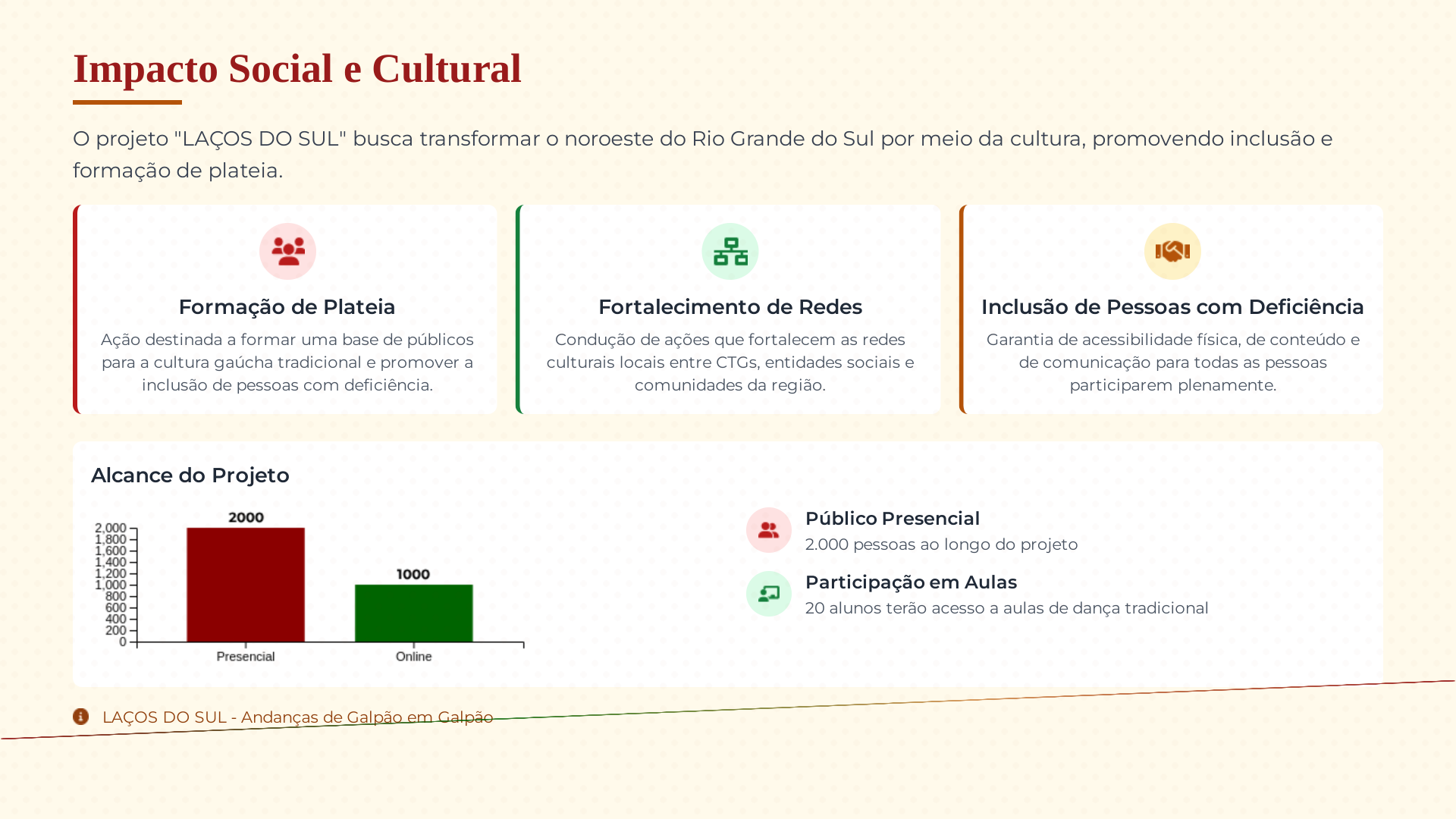 Página 5 - Impacto Social e Cultural: formação de plateia, inclusão e alcance do projeto