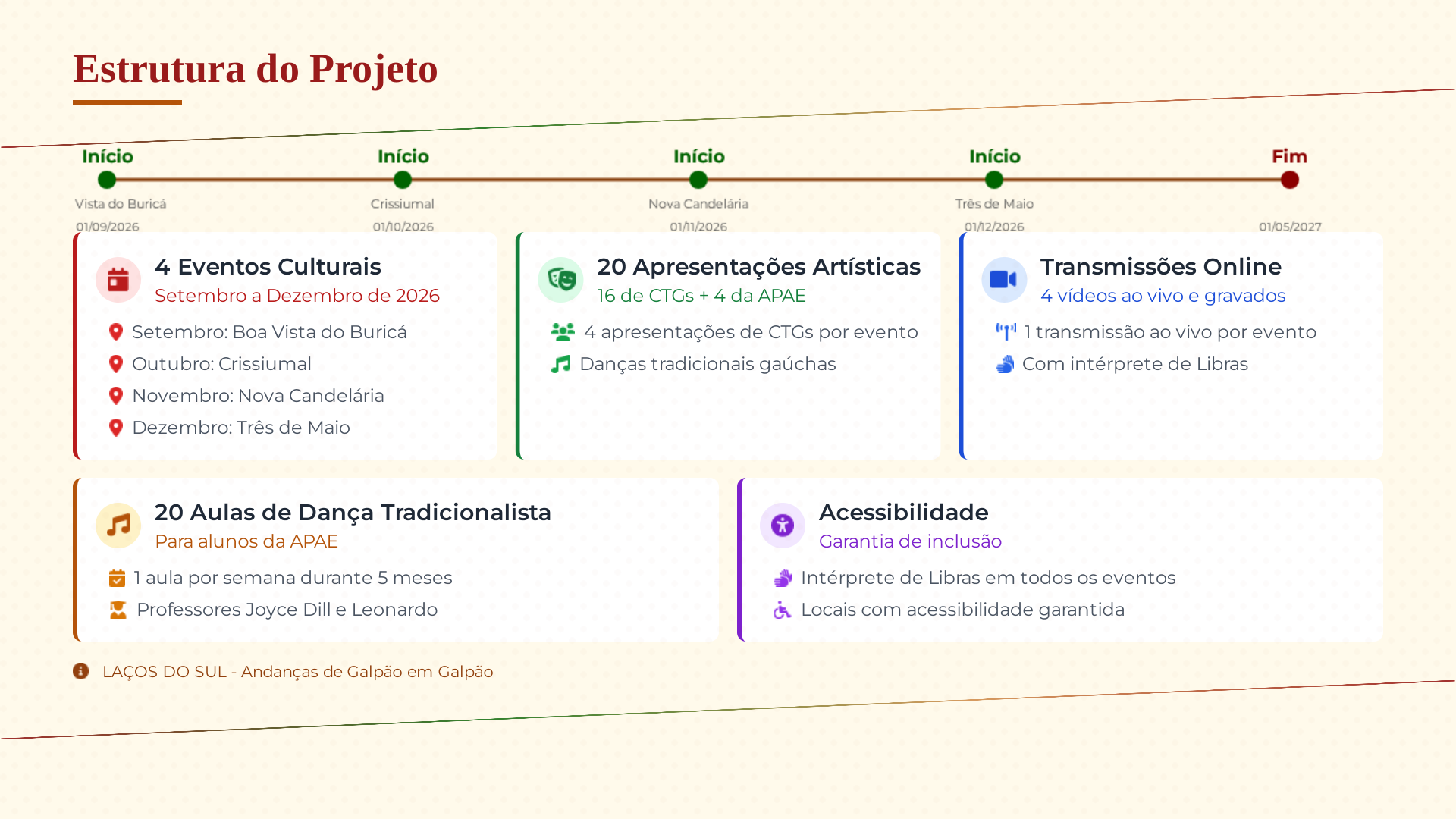 Página 6 - Estrutura do Projeto: eventos, apresentações, transmissões e aulas
